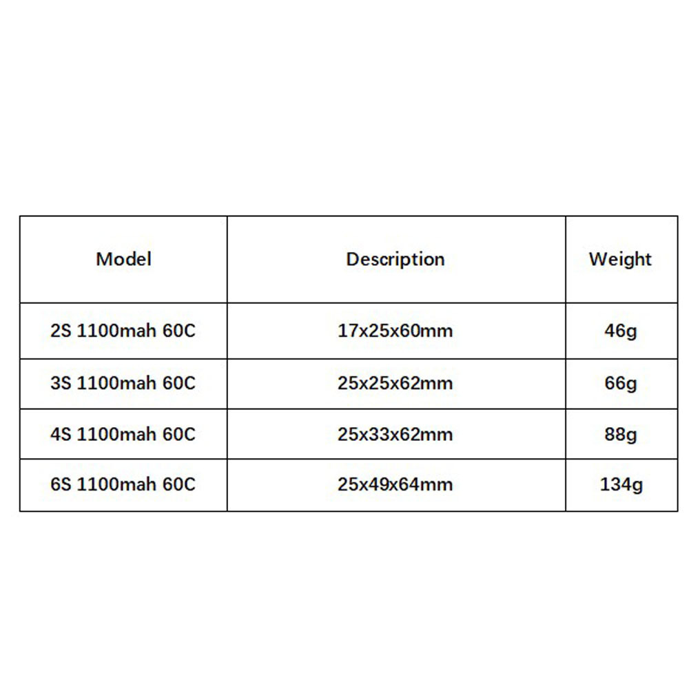 GNB 1100mAh 2S 3S 4S 6S 60C/12 - Drone Racing Battery のレビューと価格
